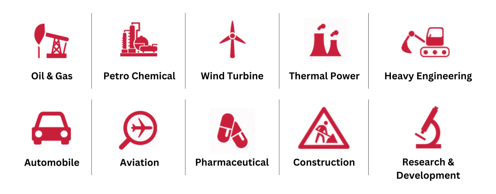 A grid of icons showing the diverse industries we serve, including Oil & Gas, Heavy Engineering, Automotive, and Construction.